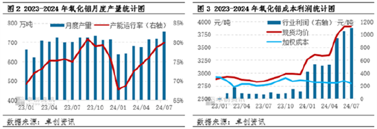 氧化铝：基本面供需紧平衡 三季度价格有望高位持稳运行