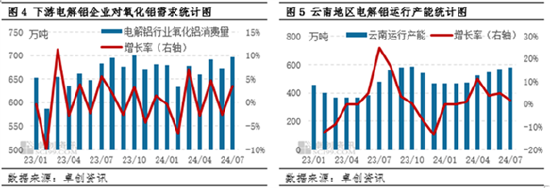 氧化铝：基本面供需紧平衡 三季度价格有望高位持稳运行  第5张