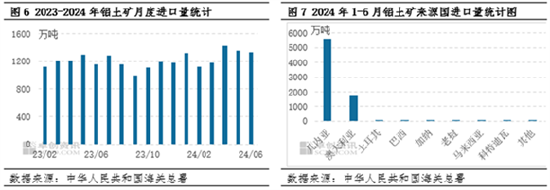 氧化铝：基本面供需紧平衡 三季度价格有望高位持稳运行  第6张