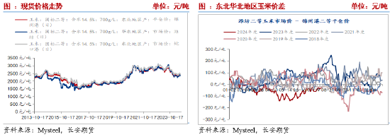 长安期货刘琳：利空释放后 玉米下方空间有限