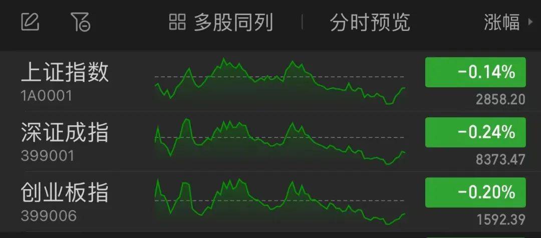 什么信号？成交量跌破5000亿！4年来新低