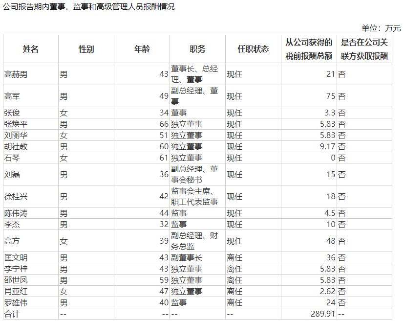 券商分公司总经理跳槽 出任上市公司副总经理  第3张