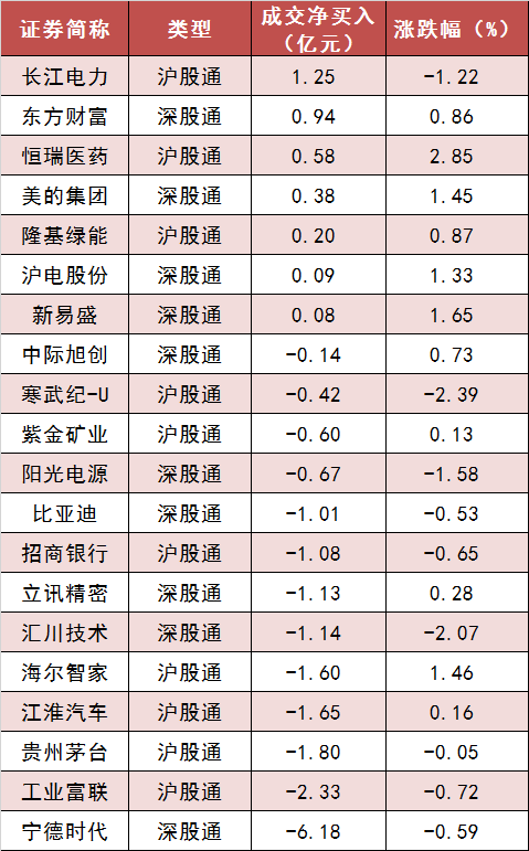 【12日资金路线图】两市主力资金净流出约163亿元，医药生物等板块实现净流入  第6张