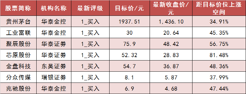 【12日资金路线图】两市主力资金净流出约163亿元，医药生物等板块实现净流入  第7张