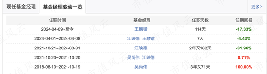 17年“顶梁柱”火速离职，8年老员工跳槽幼儿园，老牌银行系公募建信基金迎至暗时刻  第7张