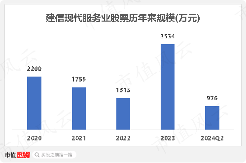 17年“顶梁柱”火速离职，8年老员工跳槽幼儿园，老牌银行系公募建信基金迎至暗时刻  第8张