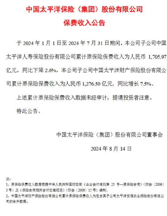 中国太保：前7月太保寿险累计原保险保费收入1705.97亿元 同比下降2.6%  第1张