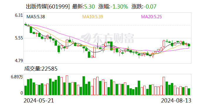 出版传媒：获得政府补助约1927万元  第1张