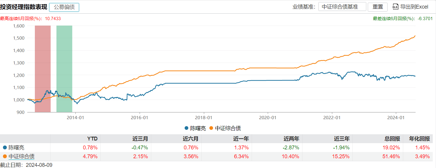 浦银安盛FOF业务总监“清仓式”卸任9只基金 继任者经验与过往业绩堪忧  第2张