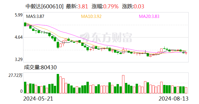 中毅达：拟向天津信璟定增募资不超2.1亿元