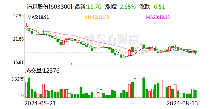 道森股份：半年报延期至8月28日披露 当日召开业绩说明会  第1张