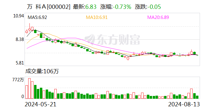 万科合作设立22.34亿元消费基础设施基金 投向深圳、北京两项目  第1张