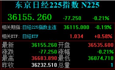 日本首相岸田文雄将辞职，日经225指数跳水，美元兑日元短线下挫  第1张