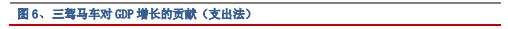 上海证券2024年8月基金投资策略：关注内外经济的分化趋势  第6张