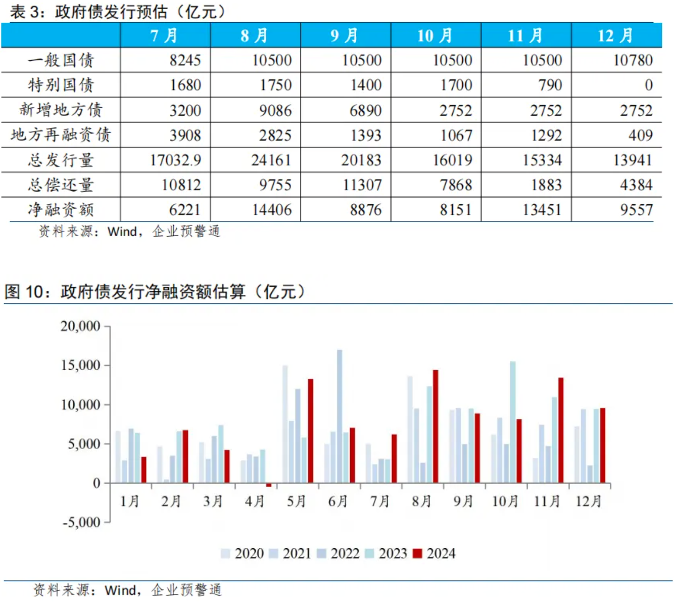 7月金融数据点评：挤水分效应与新旧动能转换阵痛  第4张