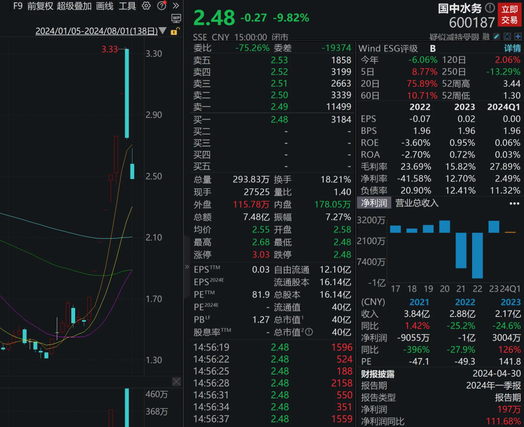 江苏富豪救了山东饮料一哥  第5张