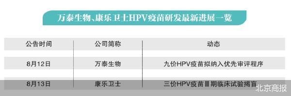 HPV疫苗国产厂商竞速  第1张