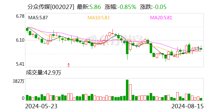 数禾科技2024年上半年净利润3.37亿  第1张