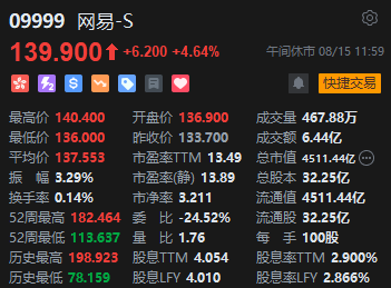 午评：港股恒指涨0.34% 恒生科指涨0.42%煤炭股涨幅居前