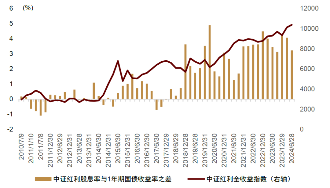 中金：红利风格调整是否已接近尾声？