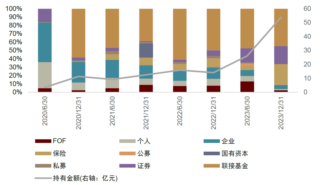 中金：红利风格调整是否已接近尾声？