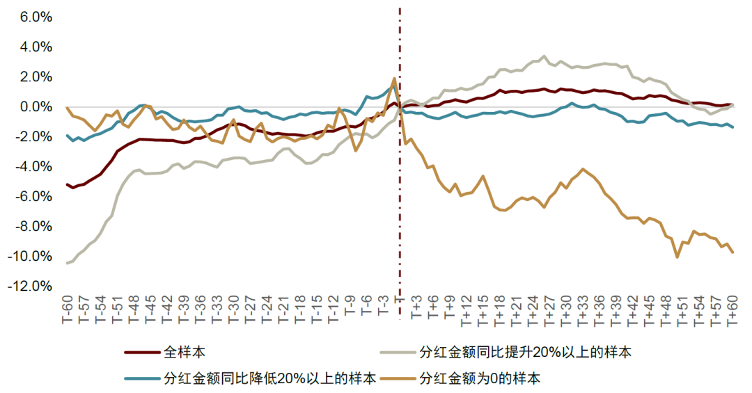 中金：红利风格调整是否已接近尾声？  第15张