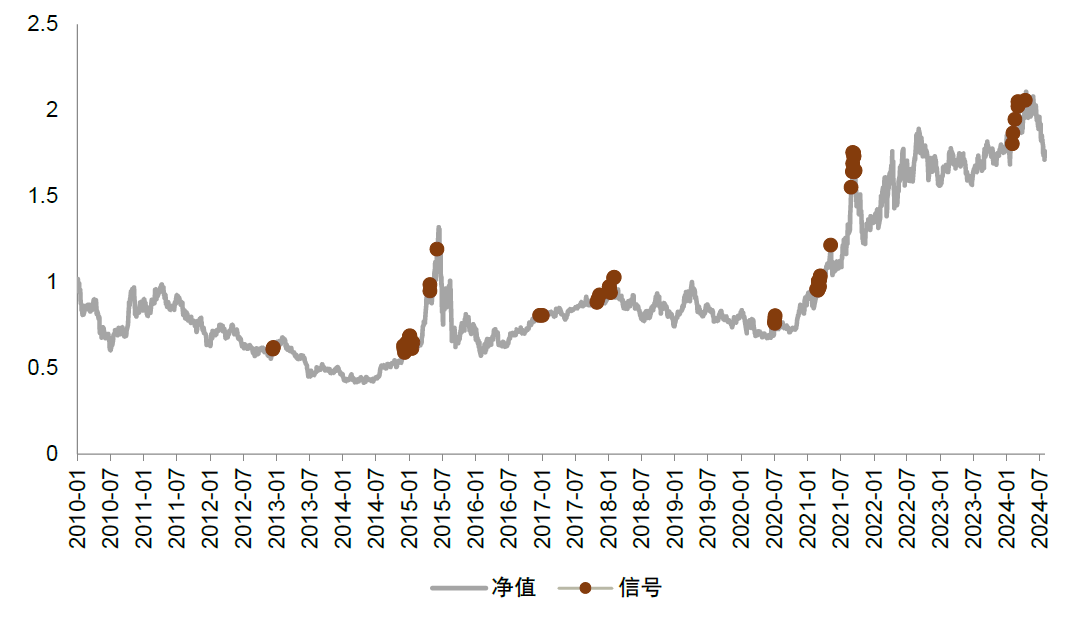 中金：红利风格调整是否已接近尾声？  第18张