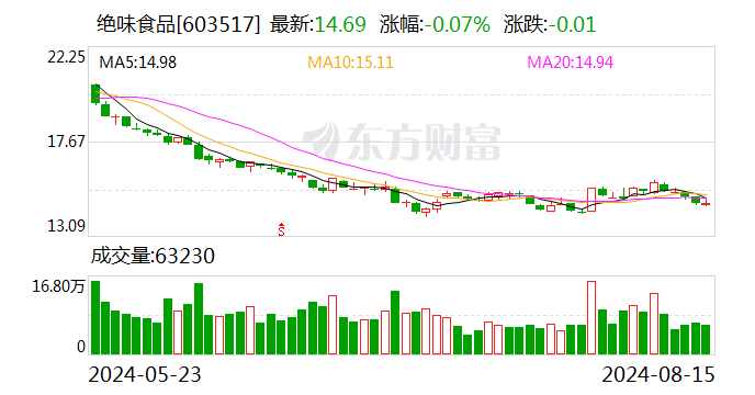 盘后突发，“卤味一哥”曝利空 股价已大跌近90%！英伟达新动作，液冷板块大幅拉升，高增长概念股曝光  第1张