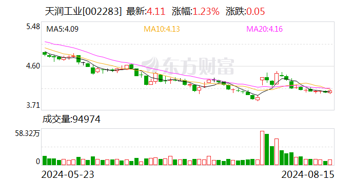 天润工业：拟不超1.24亿元投建泰国工厂 并设相关子公司作为项目实施主体