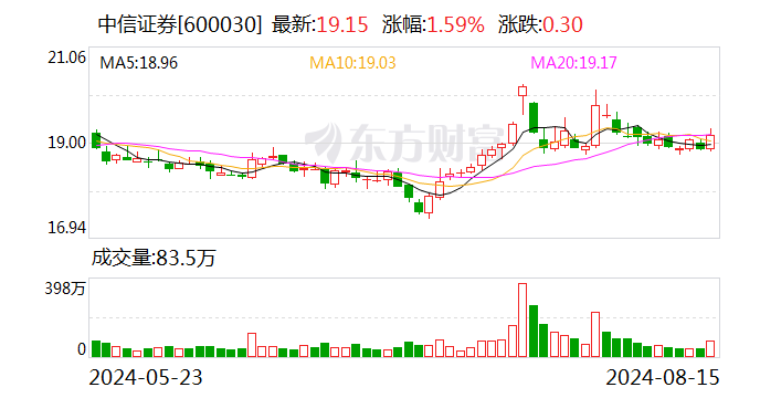 中信证券：2023年年度A股分红每股派0.475元（含税）  第1张