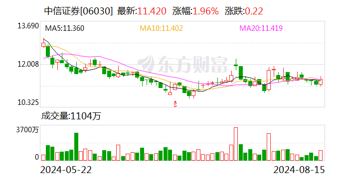 中信证券：2023年年度A股分红每股派0.475元（含税）  第2张