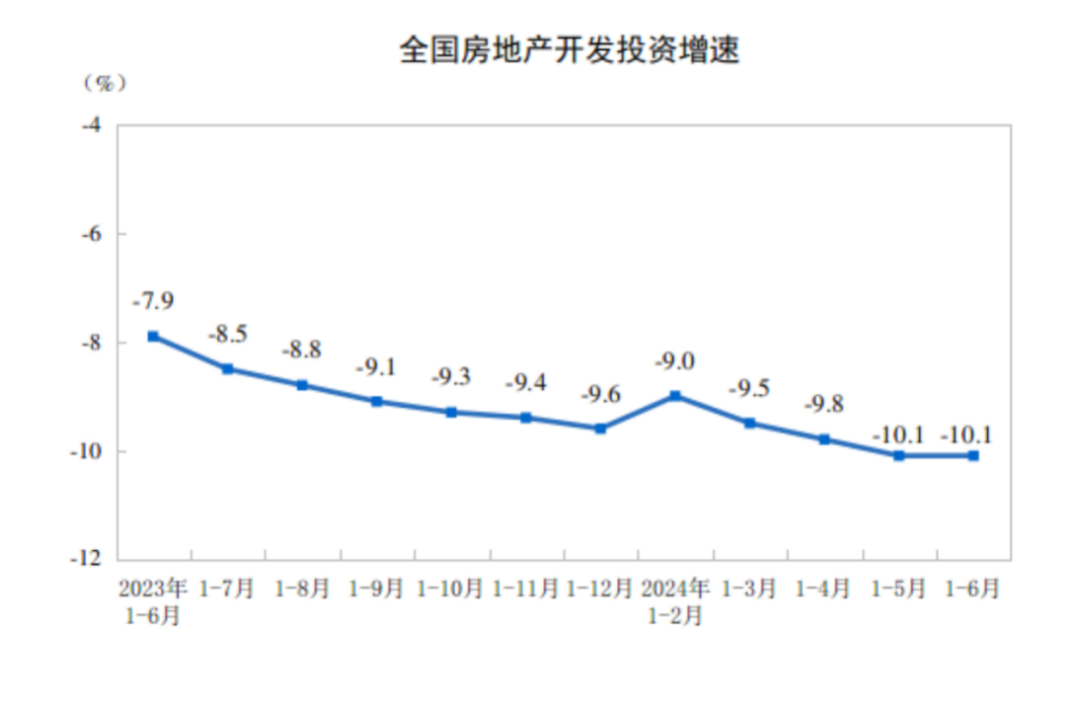 积极变化！房地产多指标降幅连续收窄