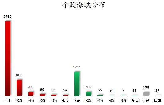 数据复盘丨主力资金加仓房地产、传媒等行业 北向资金抢筹中国平安、招商银行等  第7张