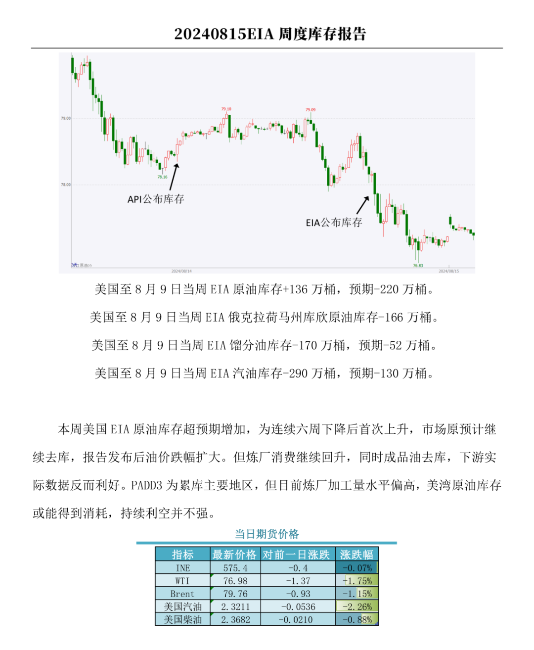 【周度关注】原油：EIA周度库存报告