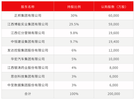 “江西猪王”清仓退出，南昌金控国资入场，裕民银行会焕发新机吗？  第3张