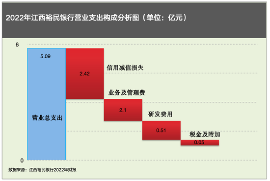 “江西猪王”清仓退出，南昌金控国资入场，裕民银行会焕发新机吗？  第5张