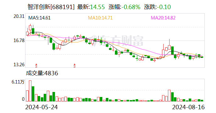 智洋创新上半年营收净利双稳增 新业务领域实现快速增长  第1张