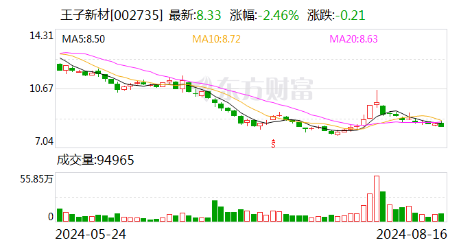 王子新材3.3亿元投结构性存款 大型银行此类业务规模重返1万亿元  第1张