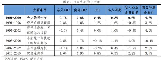 日本“失去的三十年”：沉思与启示  第3张