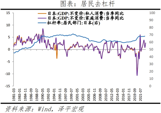 日本“失去的三十年”：沉思与启示  第6张