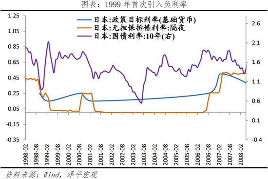 日本“失去的三十年”：沉思与启示  第9张