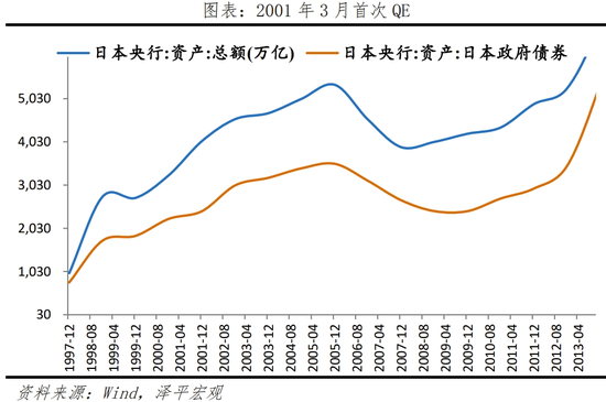 日本“失去的三十年”：沉思与启示  第10张