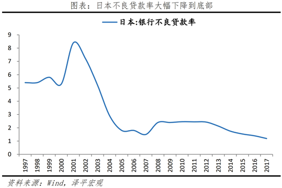 日本“失去的三十年”：沉思与启示  第11张