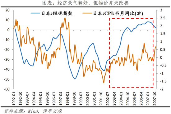 日本“失去的三十年”：沉思与启示  第12张