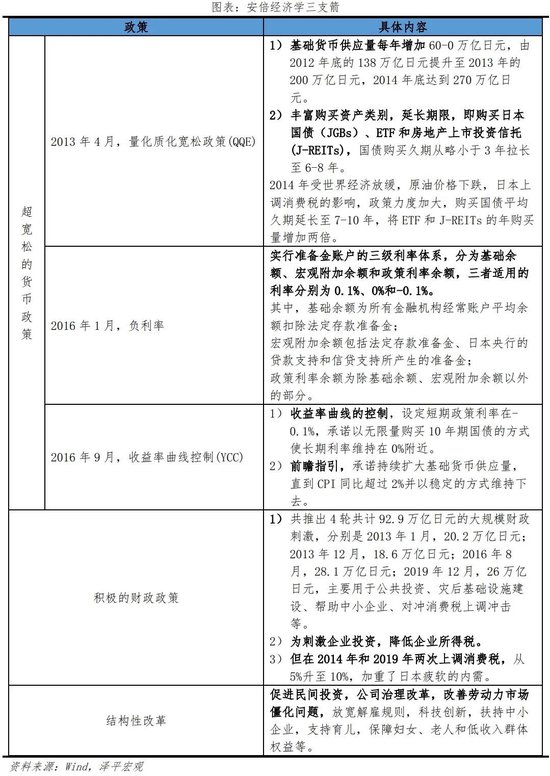 日本“失去的三十年”：沉思与启示  第15张