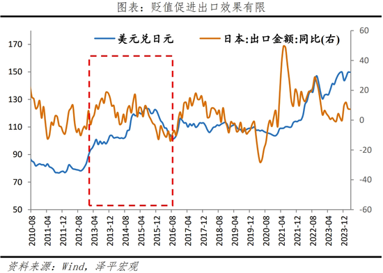 日本“失去的三十年”：沉思与启示  第17张