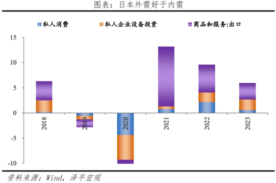 日本“失去的三十年”：沉思与启示  第21张