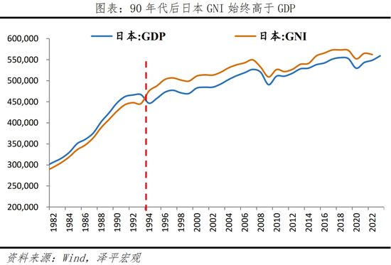 日本“失去的三十年”：沉思与启示  第25张