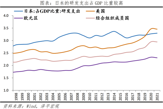 日本“失去的三十年”：沉思与启示  第27张