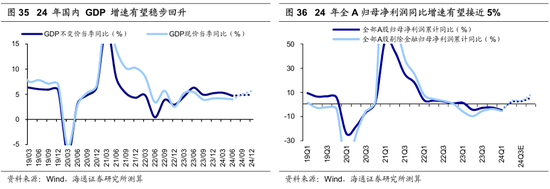 【海通策略】历次美联储降息对资产价格的影响（吴信坤、王正鹤、陈菲）  第22张